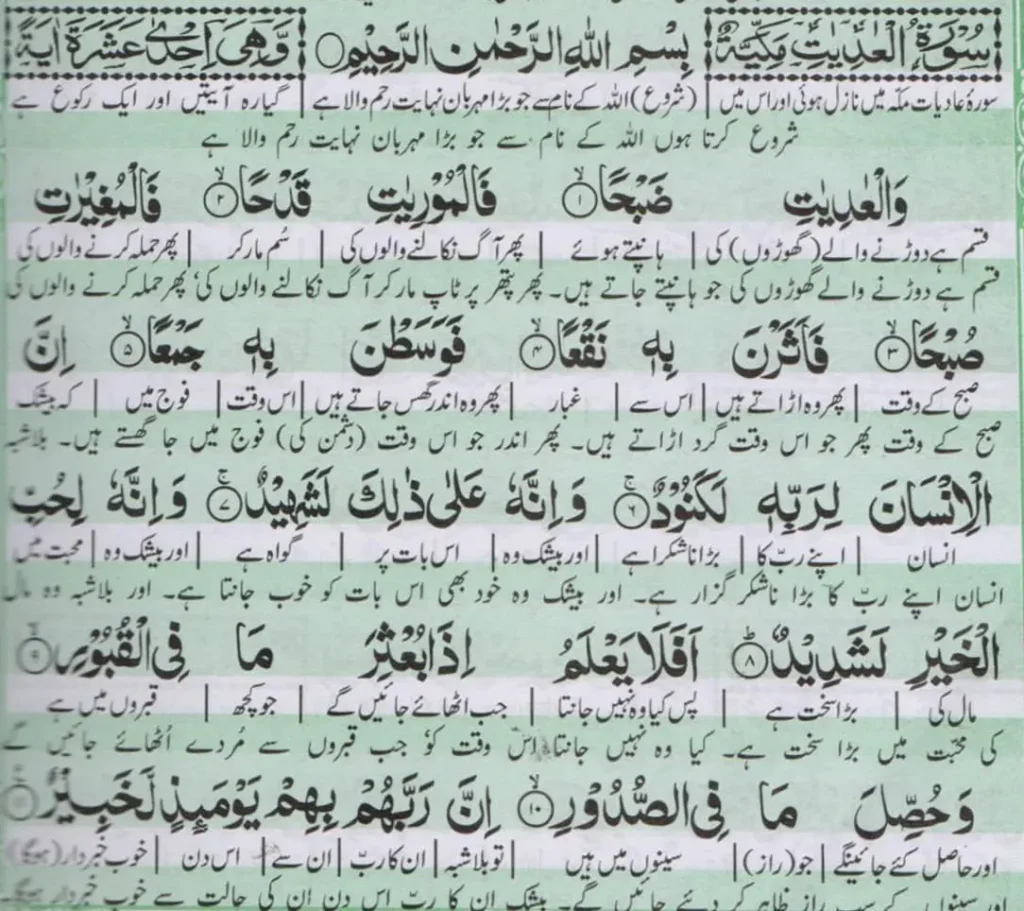 surah adiyat with urdu translation​