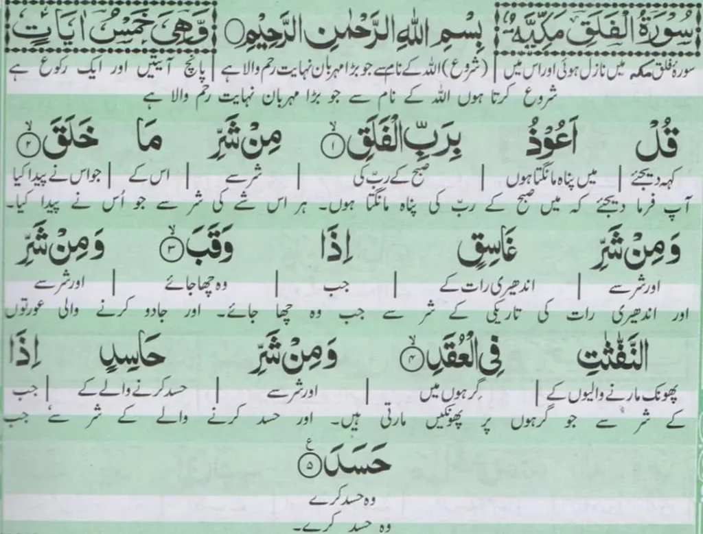 Surah Falaq